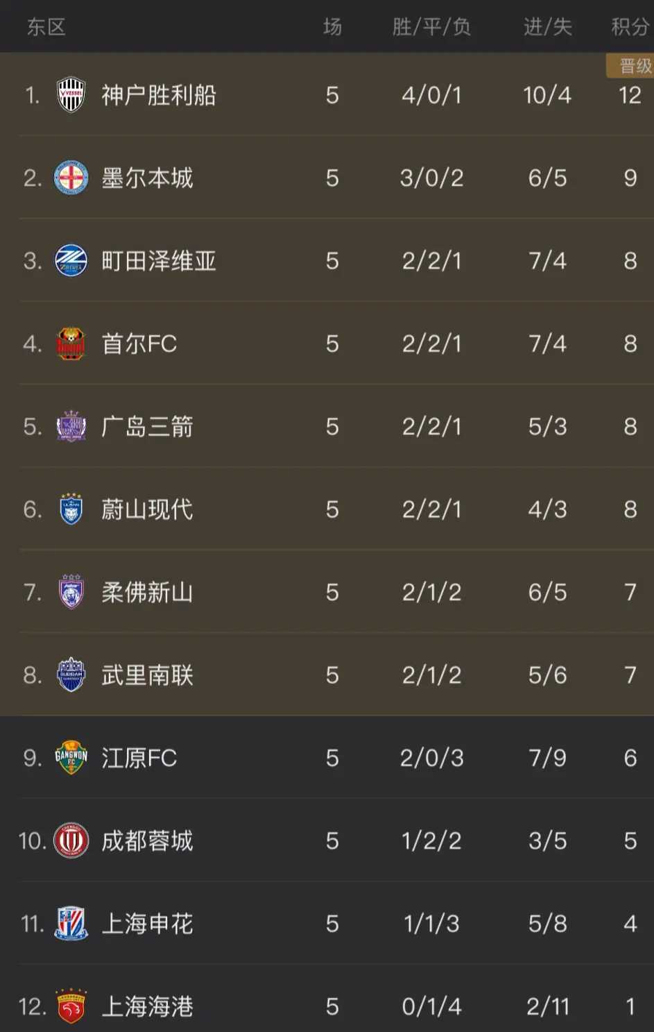 关于加时末段亚冠焦点战；广州队再遭质疑；话题不断；更衣室氛围转暖的信息